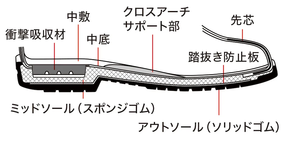 ガードランナーGTC 断面図