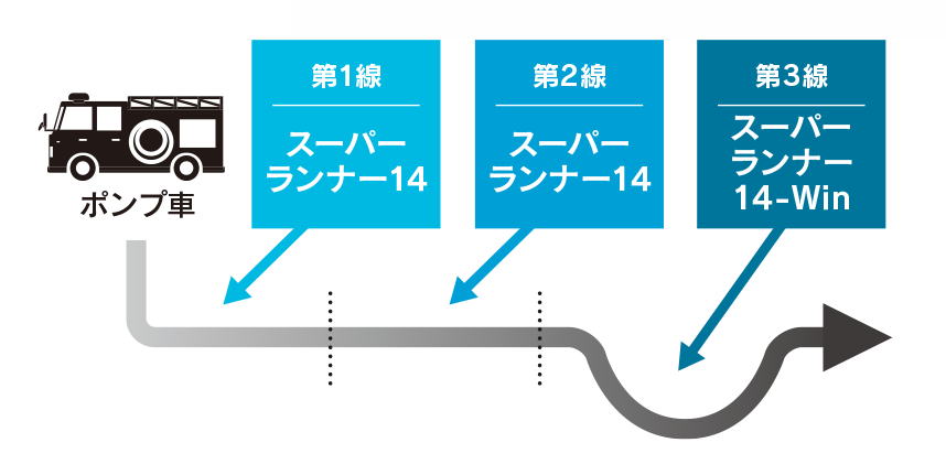 スーパーランナーシリーズ 使用例